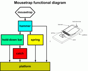 functional_mousetrap