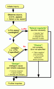 The ID Inference Explanatory Filter.