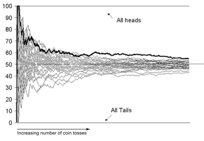 coin_prob_percent