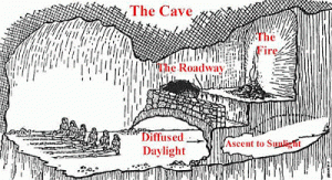 Plato's Cave of shadow shows projected before life-long prisoners and confused for reality. Once the concept of general delusion is introduced, it raises the question of an infinite regress of delusions. The sensible response is to see that this should lead us to doubt the doubter and insist that our senses be viewed as generally reliable unless they are specifically shown defective. (Source: University of Fort Hare, SA, Phil. Dept.)