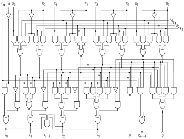 74181 4-bit slice ALU internal logic, showing "howtwerdun"