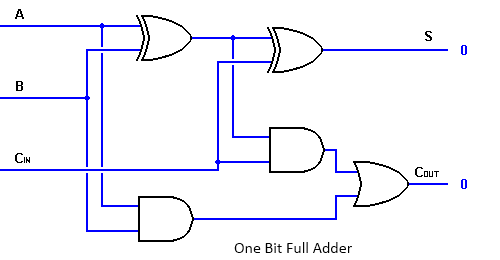 1_bitFull-Adder-Circuit
