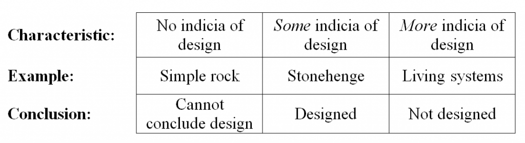 Incidia of Design