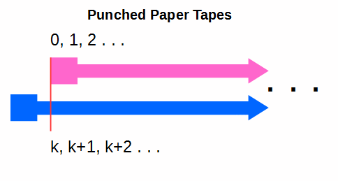 punchtapes_1-1