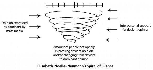 spiral-of-silence