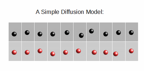 diffusion_model